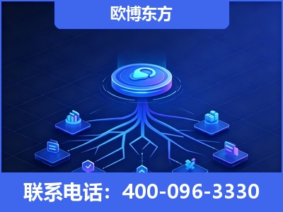 瓦房店-全链豆包优化